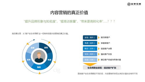淺談互聯(lián)網(wǎng)內(nèi)容營銷與銷售