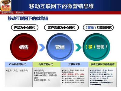 郭司令 移動互聯(lián)網(wǎng)下的微營銷思維（上）——互聯(lián)網(wǎng)銷售新路徑