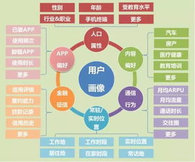 大數(shù)據(jù)精準(zhǔn)觸達(dá) 互聯(lián)網(wǎng)營銷的掘金神器