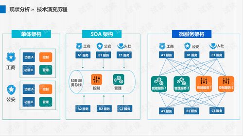 人工智能驅(qū)動(dòng)智慧廠區(qū) 未來(lái)工廠的全面解決方案