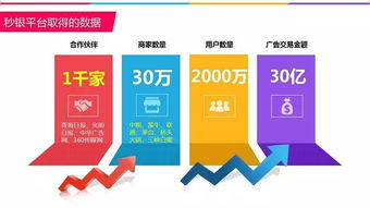 180位企業(yè)家共聚，探索互聯(lián)網(wǎng)時(shí)代品牌營(yíng)銷新思路與資源對(duì)接新路徑