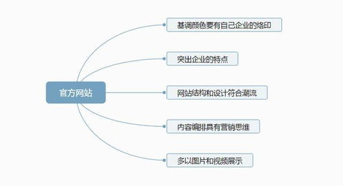 從0到1 中小企業(yè)互聯(lián)網(wǎng)營(yíng)銷布局速成法（一）——前言 互聯(lián)網(wǎng)銷售的核心邏輯