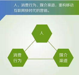 初創公司如何以“六快”殺出重圍 互聯網銷售制勝者的心法