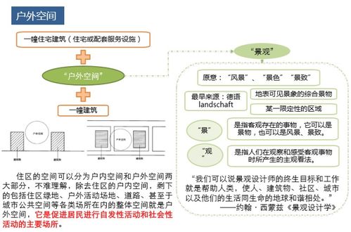 住宅項目產(chǎn)品設計邏輯 圖文并茂的設計與制作